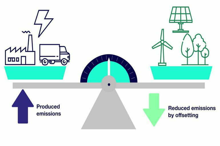carbon offsets